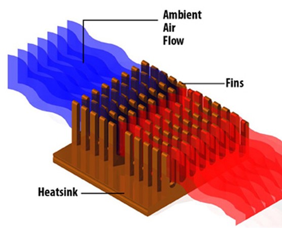 Heat Sink Design